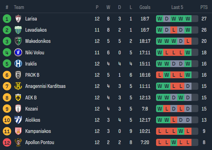 Nhận định, soi kèo Kozani vs Levadiakos, 20h00 ngày 3/1 - Ảnh 4