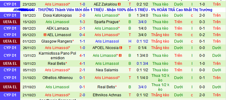 Nhận định, soi kèo Pafos FC vs Aris Limassol, 00h00 ngày 4/1 - Ảnh 2