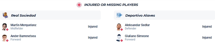 Nhận định, soi kèo Real Sociedad vs Alaves, 1h15 ngày 3/1 - Ảnh 4