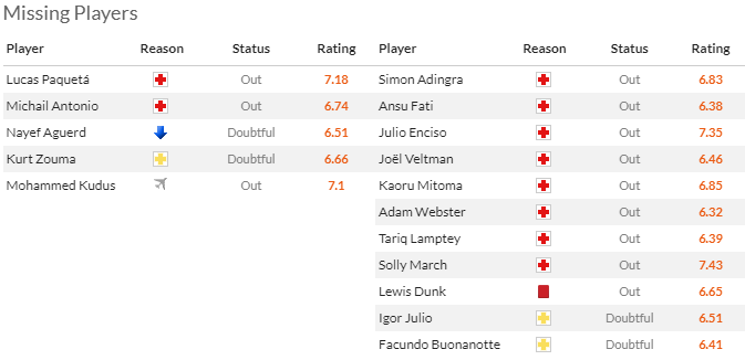 Nhận định, soi kèo West Ham vs Brighton, 2h30 ngày 3/1 - Ảnh 4