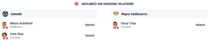 Soi kèo phạt góc Getafe vs Rayo Vallecano, 23h00 ngày 2/1 - Ảnh 4