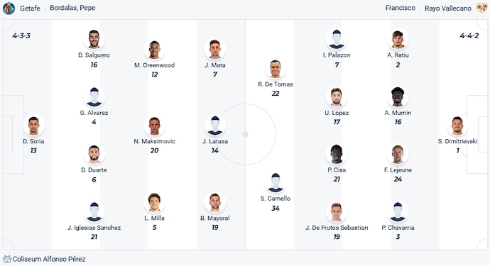 Soi kèo phạt góc Getafe vs Rayo Vallecano, 23h00 ngày 2/1 - Ảnh 5