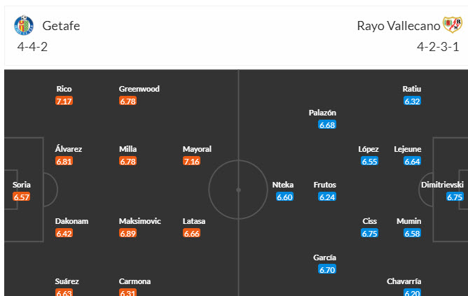 Soi kèo phạt góc Getafe vs Rayo Vallecano, 23h00 ngày 2/2 - Ảnh 5