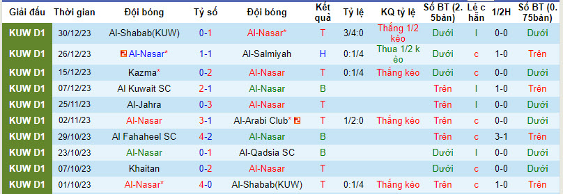 Nhận định, soi kèo Al-Nasar vs Khaitan, 21h35 ngày 03/01 - Ảnh 1