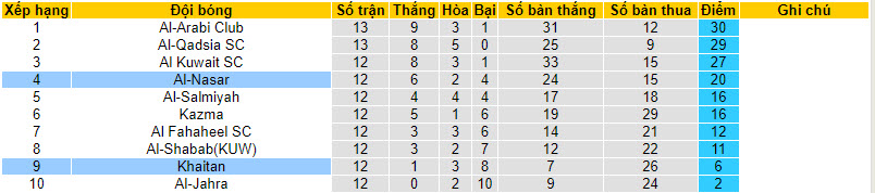 Nhận định, soi kèo Al-Nasar vs Khaitan, 21h35 ngày 03/01 - Ảnh 4
