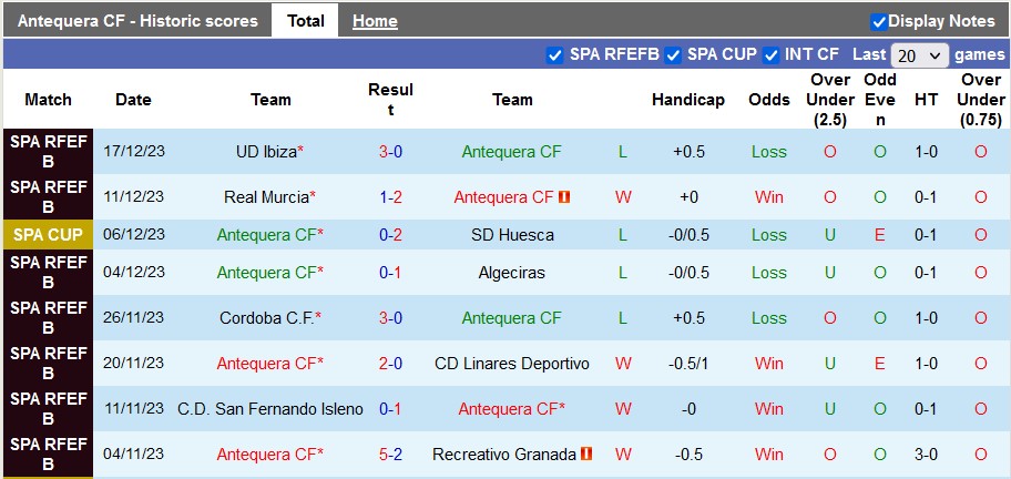 Nhận định, soi kèo Antequera vs Ceuta, 22h59 ngày 3/1 - Ảnh 1