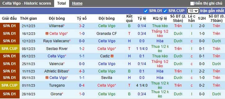 Nhận định, soi kèo Celta Vigo vs Real Betis, 01h15 ngày 4/1 - Ảnh 1