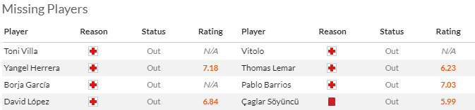 Nhận định, soi kèo Girona vs Atletico Madrid, 3h30 ngày 4/1 - Ảnh 4