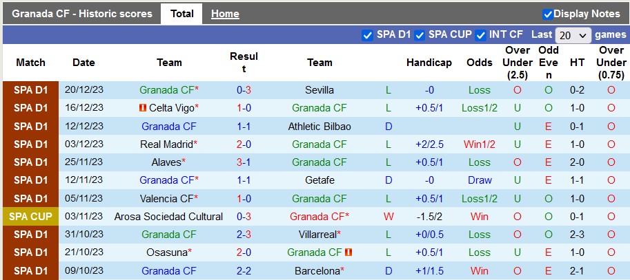 Nhận định, soi kèo Granada vs Cadiz, 23h00 ngày 3/1 - Ảnh 1