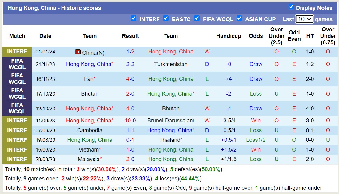 Nhận định, soi kèo Hồng Kông (TQ) vs Tajikistan, 19h00 ngày 4/1 - Ảnh 1