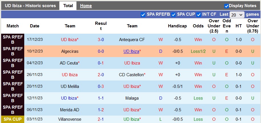 Nhận định, soi kèo Ibiza vs San Fernando Isleno, 22h30 ngày 3/1 - Ảnh 1
