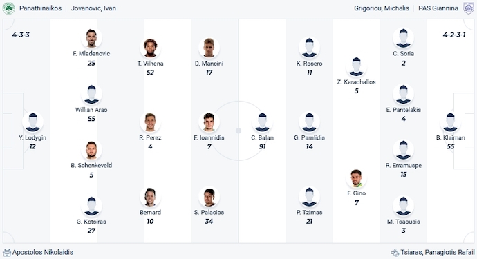 Nhận định, soi kèo Panathinaikos vs PAS Giannina, 2h00 ngày 4/1 - Ảnh 4
