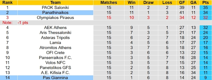 Nhận định, soi kèo Panathinaikos vs PAS Giannina, 2h00 ngày 4/1 - Ảnh 5