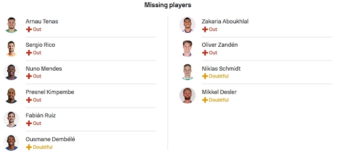 Nhận định, soi kèo PSG vs Toulouse, 2h45 ngày 4/1 - Ảnh 4