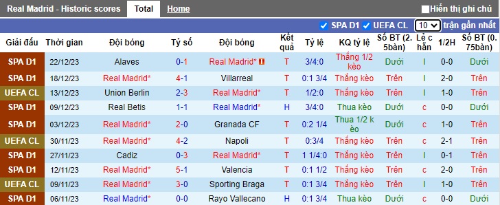 Nhận định, soi kèo Real Madrid vs Mallorca, 01h15 ngày 4/1 - Ảnh 1