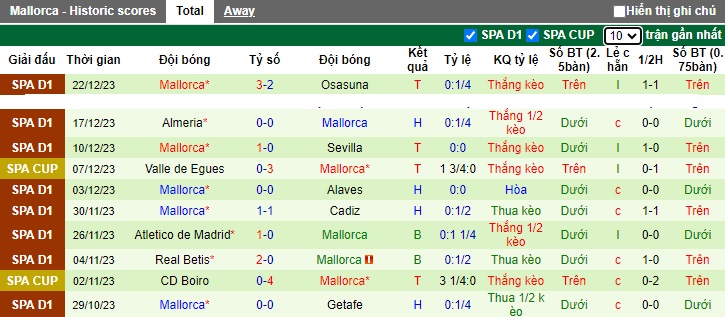 Nhận định, soi kèo Real Madrid vs Mallorca, 01h15 ngày 4/1 - Ảnh 2