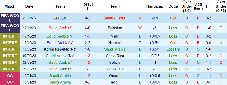 Nhận định, soi kèo Saudi Arabia vs Lebanon, 20h30 ngày 4/1 - Ảnh 1