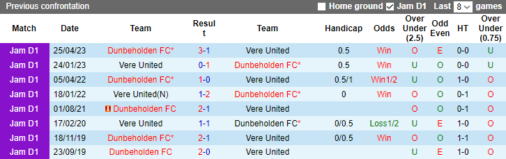 Nhận định, soi kèo Vere United vs Dunbeholden FC, 3h00 ngày 4/1 - Ảnh 3