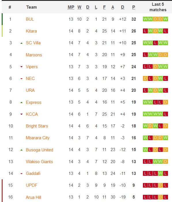 Nhận định, soi kèo Vipers vs NEC, 22h59 ngày 3/1 - Ảnh 3