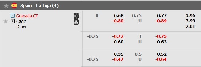 Phân tích tỷ lệ kèo hiệp 1 Granada vs Cadiz, 23h00 ngày 3/1 - Ảnh 1