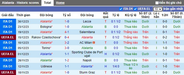 Soi kèo phạt góc Atalanta vs Sassuolo, 0h00 ngày 4/1 - Ảnh 1