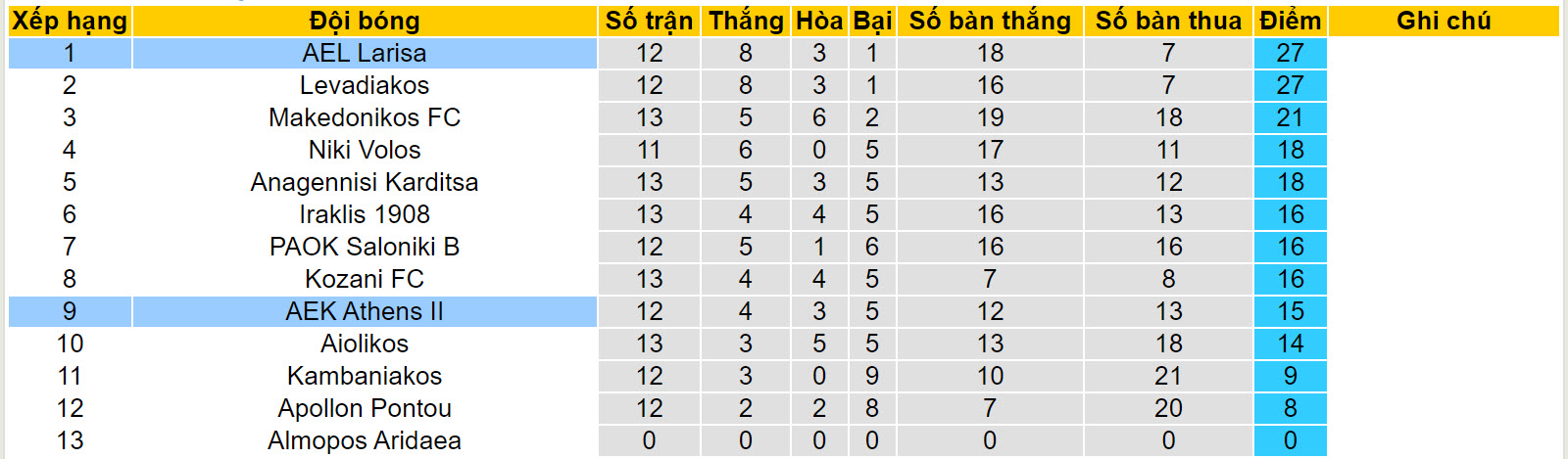 Nhận định, soi kèo AEL Larisa vs AEK Athens II, 21h00 ngày 4/12 - Ảnh 4
