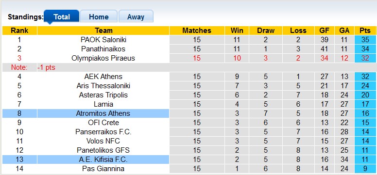 Nhận định, soi kèo Atromitos vs Kifisia, 0h ngày 5/1 - Ảnh 4