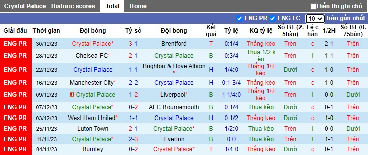 Nhận định, soi kèo Crystal Palace vs Everton, 03h00 ngày 5/1 - Ảnh 1