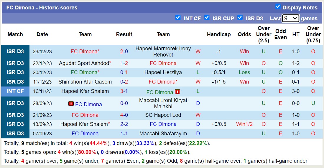 Nhận định, soi kèo Hapoel Bikat Hayarden vs FC Dimona, 17h00 ngày 5/1 - Ảnh 2