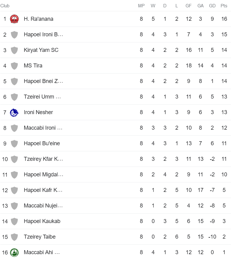 Nhận định, soi kèo Hapoel Bueine vs Kiryat Yam, 18h00 ngày 5/1 - Ảnh 3