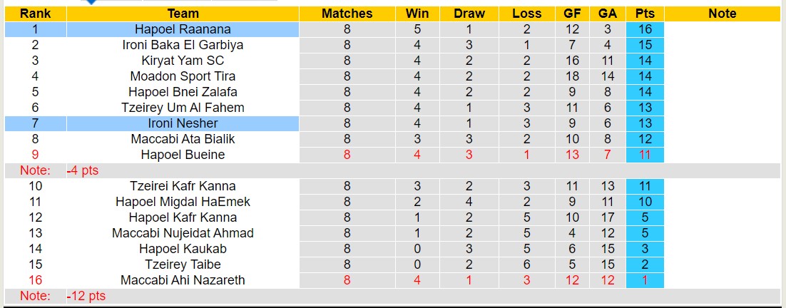 Nhận định, soi kèo Hapoel Raanana vs Ironi Nesher, 17h35 ngày 5/1 - Ảnh 1