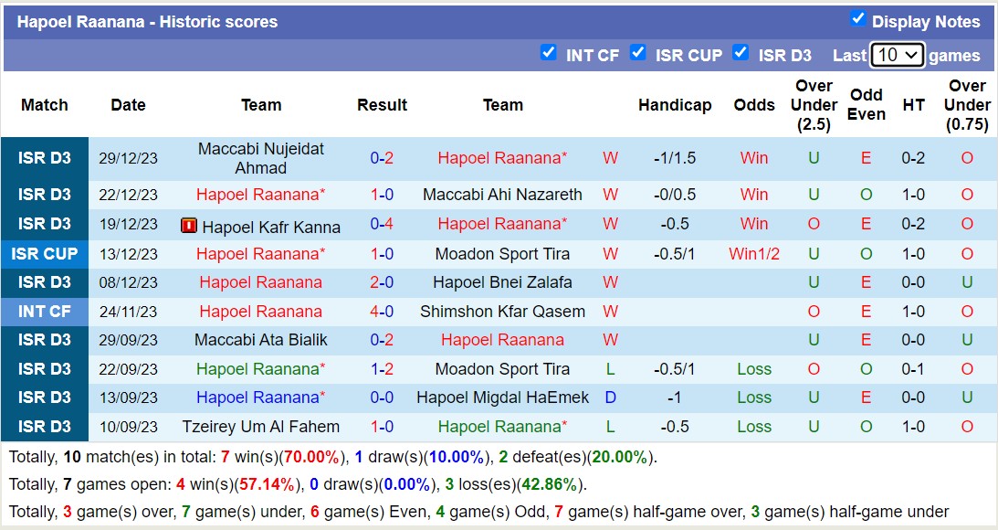 Nhận định, soi kèo Hapoel Raanana vs Ironi Nesher, 17h35 ngày 5/1 - Ảnh 2