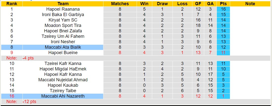 Nhận định, soi kèo Maccabi Ata Bialik vs Maccabi Ahi Nazareth, 16h00 ngày 5/1 - Ảnh 3
