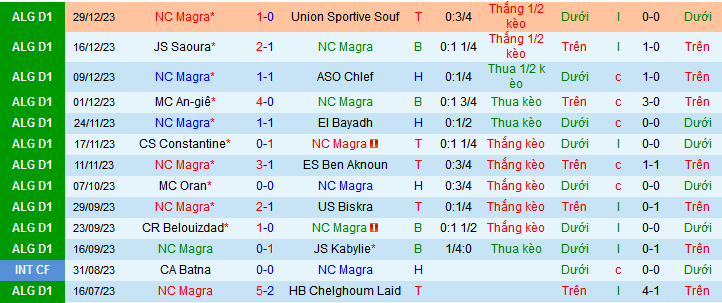 Nhận định, soi kèo NC Magra vs ES Setif, 21h15 ngày 5/1 - Ảnh 3