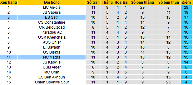 Nhận định, soi kèo NC Magra vs ES Setif, 21h15 ngày 5/1 - Ảnh 6