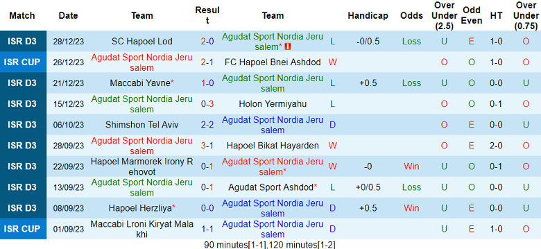 Nhận định, soi kèo Nordia Jerusalem vs Ironi Modiin, 18h00 ngày 5/1 - Ảnh 1