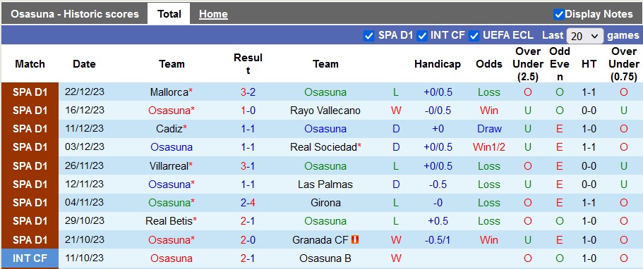 Nhận định, soi kèo Osasuna vs Almeria, 23h00 ngày 4/1 - Ảnh 1