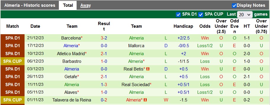 Nhận định, soi kèo Osasuna vs Almeria, 23h00 ngày 4/1 - Ảnh 2