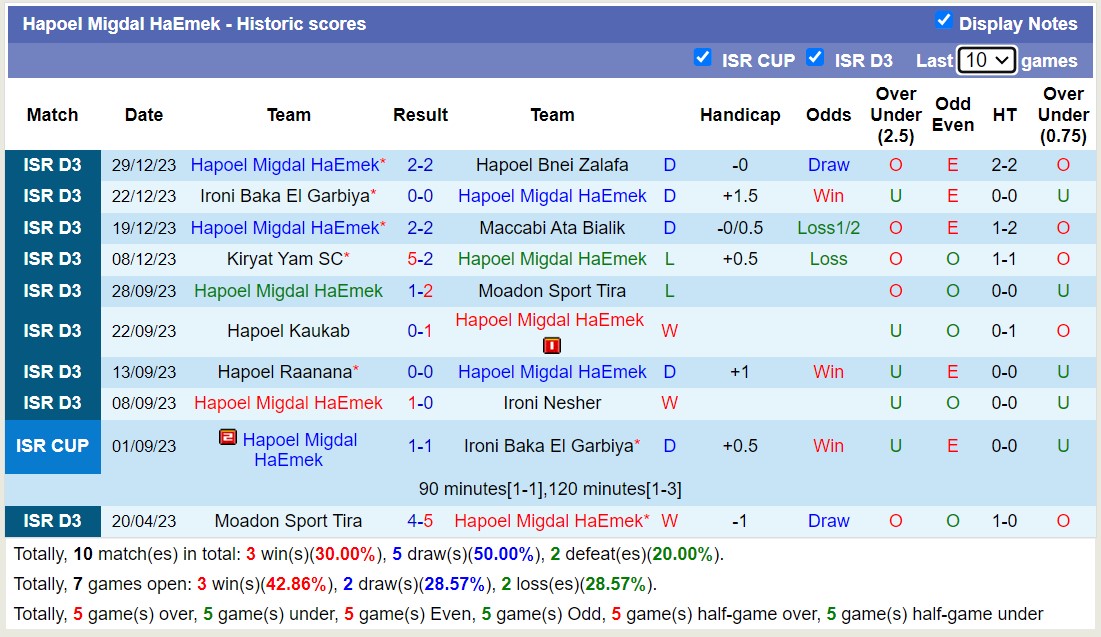 Nhận định, soi kèo Tzeirei Kafr Kanna vs Hapoel Migdal HaEmek, 16h00 ngày 5/1 - Ảnh 2
