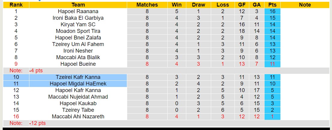 Nhận định, soi kèo Tzeirei Kafr Kanna vs Hapoel Migdal HaEmek, 16h00 ngày 5/1 - Ảnh 4