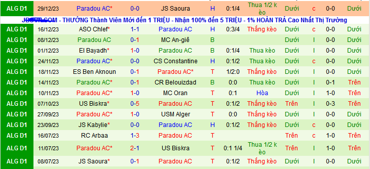 Nhận định, soi kèo Union Sportive Souf vs Paradou AC, 21h15 ngày 5/1 - Ảnh 2