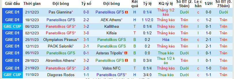 Soi kèo phạt góc Panetolikos vs Panserraikos, 22h00 ngày 4/1 - Ảnh 1