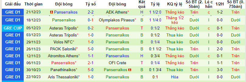 Soi kèo phạt góc Panetolikos vs Panserraikos, 22h00 ngày 4/1 - Ảnh 2