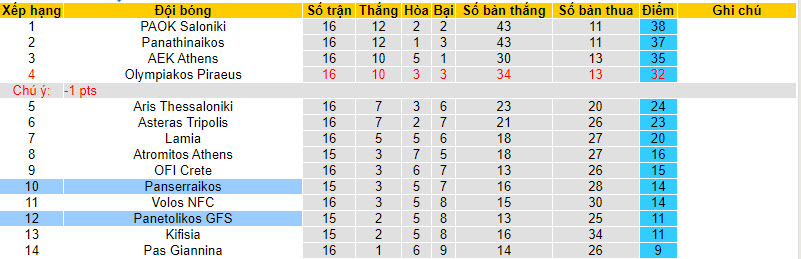 Soi kèo phạt góc Panetolikos vs Panserraikos, 22h00 ngày 4/1 - Ảnh 4