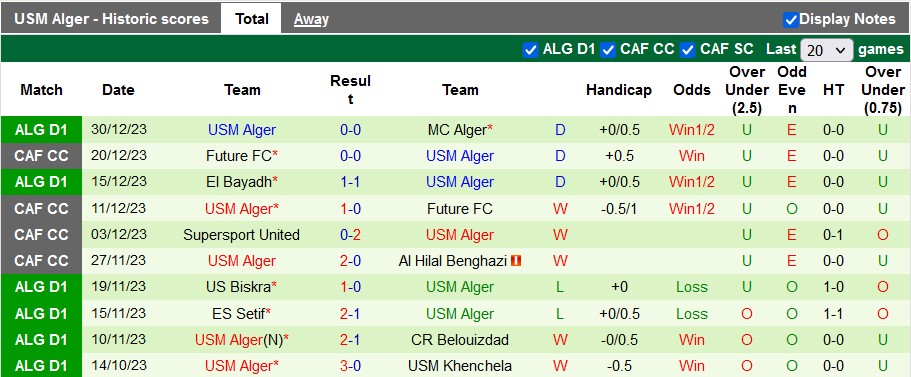 Nhận định, soi kèo ASO Chlef vs USM Alger, 21h45 ngày 5/1 - Ảnh 2