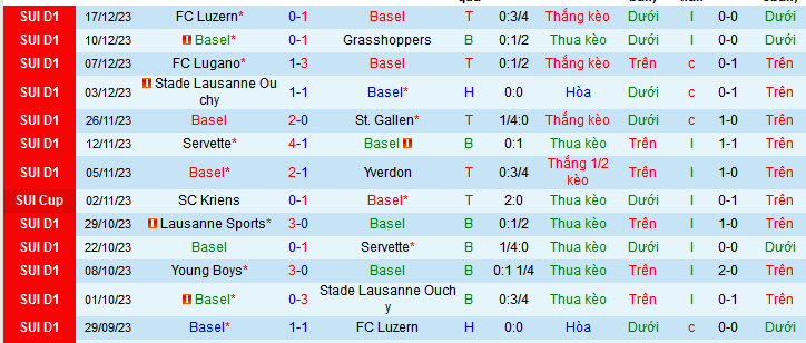 Nhận định, soi kèo Basel vs Bayern Munich, 21h30 ngày 6/1 - Ảnh 3