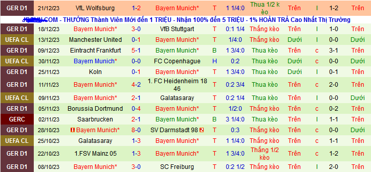 Nhận định, soi kèo Basel vs Bayern Munich, 21h30 ngày 6/1 - Ảnh 5