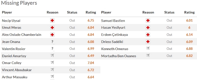Nhận định, soi kèo Besiktas vs Kasimpasa, 0h00 ngày 6/1 - Ảnh 4