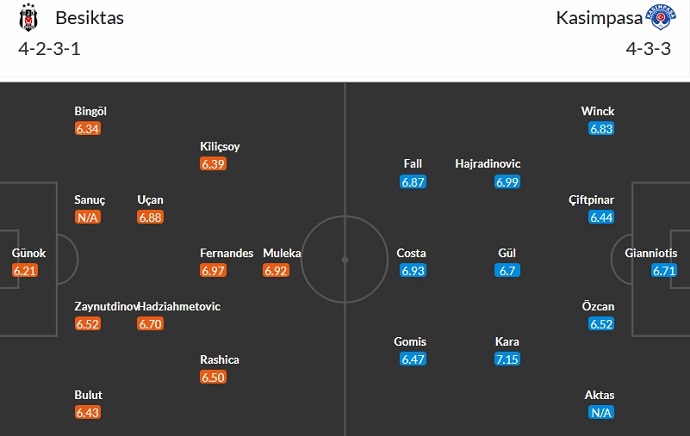 Nhận định, soi kèo Besiktas vs Kasimpasa, 0h00 ngày 6/1 - Ảnh 5