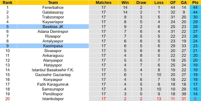 Nhận định, soi kèo Besiktas vs Kasimpasa, 0h00 ngày 6/1 - Ảnh 6